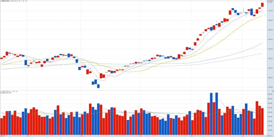%EC%A2%85%ED%95%A9(KOSPI)-%EC%9D%BC(20250710163655).jpg?type=w1