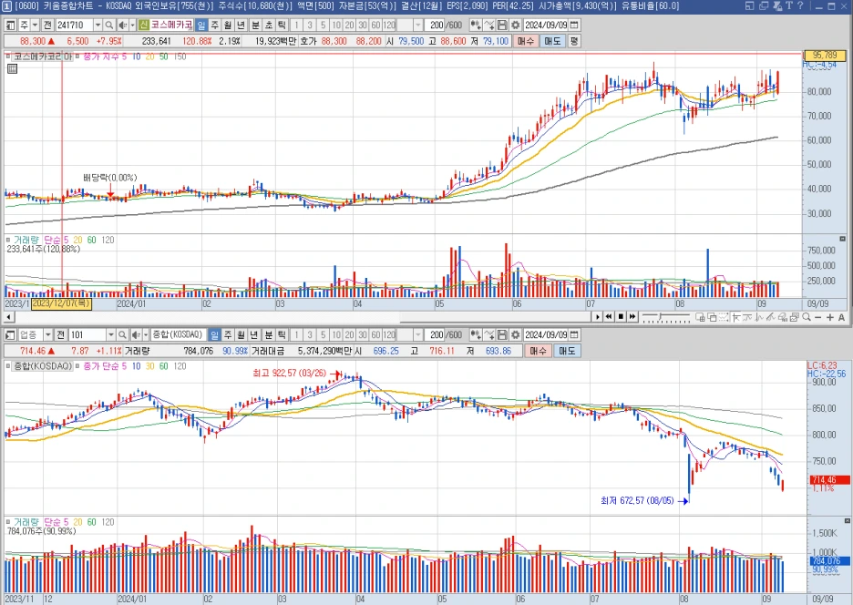 %EC%BD%94%EC%8A%A4%EB%A9%94%EC%B9%B4%EC%BD%94%EB%A6%AC%EC%95%84.png?type=w1