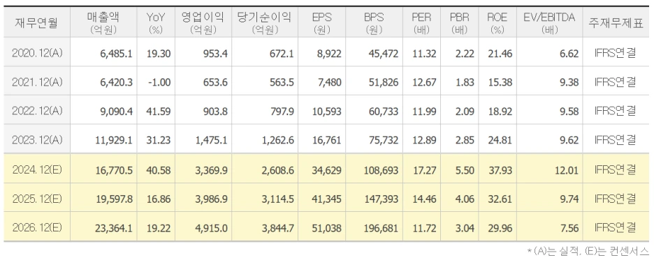 %EC%82%BC%EC%96%91%EC%8B%9D%ED%92%88_%EC%BB%A8%EC%84%BC%EC%84%9C%EC%8A%A4.png?type=w1