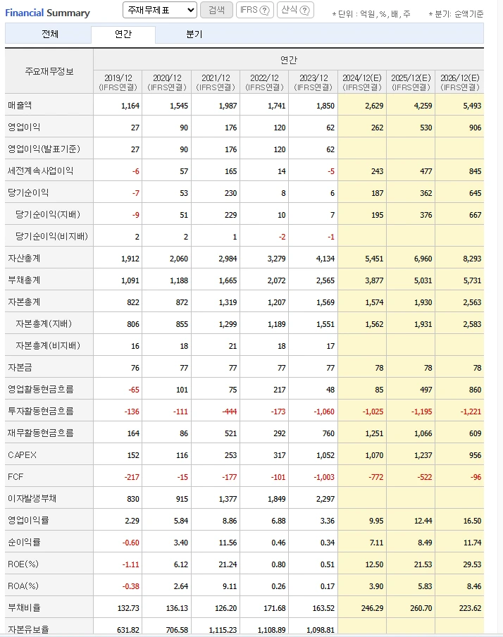 %EC%9E%AC%EB%AC%B4%EC%A0%9C%ED%91%9C(%EB%8C%80%EC%A3%BC%EC%A0%84%EC%9E%90%EC%9E%AC%EB%A3%8C).png?type=w1