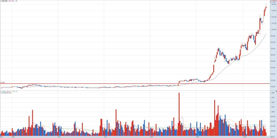 %EC%82%BC%EC%96%91%EC%8B%9D%ED%92%88-%EC%A3%BC(20250731211047).jpg?type=w1
