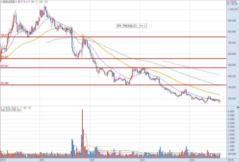 %EC%97%94%EC%94%A8%EC%86%8C%ED%94%84%ED%8A%B8_%EC%B0%A8%ED%8A%B8.jpg?type=w1