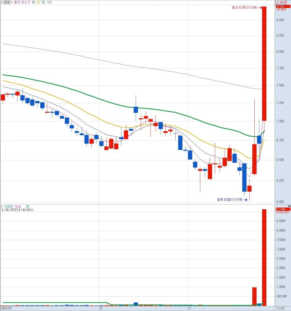 %EB%8C%80%EB%AA%A8-%EC%9D%BC(20251124190918).jpg?type=w1