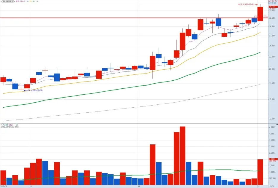 %EC%BD%94%EB%A6%AC%EC%95%84%EC%8D%A8%ED%82%A4%ED%8A%B8.jpg?type=w1