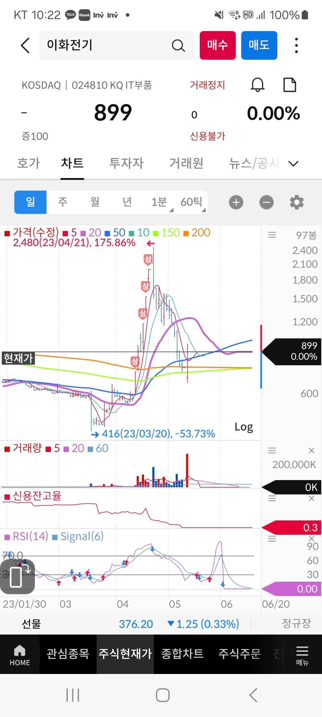 왜 자본주의의 꽃인 주식투자를 도박이라 할까요?