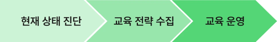 ubob_%EC%95%84%EC%B9%B4%EC%9D%B4%EB%B8%8C_title_02.png?type=w966