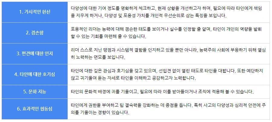 ubob hr 포용적 리더십_08.PNG