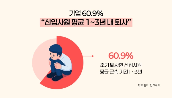 ubob_insight_%EC%97%85%EB%AC%B4%EB%B3%B4%EB%8B%A4_%EB%8D%94_%EC%96%B4%EB%A0%A4%EC%9A%B4_%EC%8B%A0%EC%9E%85%EC%82%AC%EC%9B%90_%EC%9D%B8%EA%B0%84%EA%B4%80%EA%B3%84%EC%99%80_%EC%82%AC%ED%9A%8C%EC%83%9D%ED%99%9C_01.png?type=w1