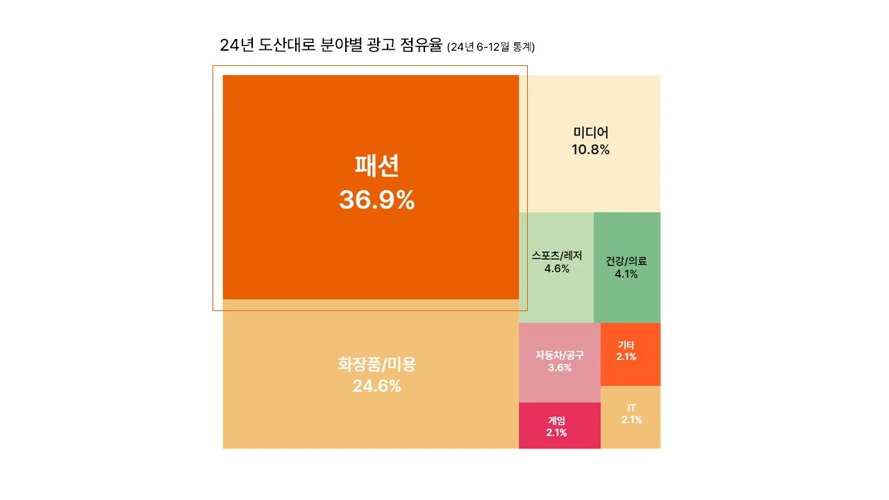 24년 뷰티 옥외광고 결산 (4).JPG