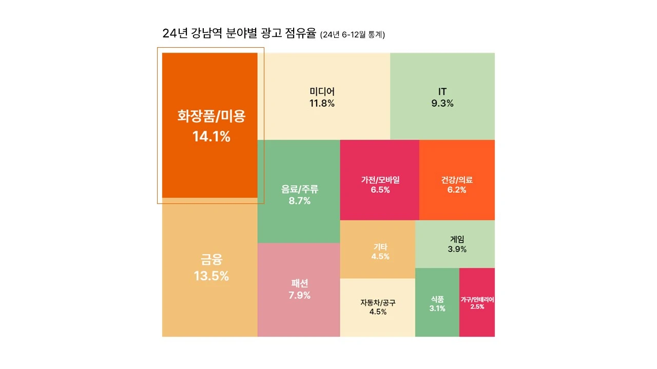 24년 뷰티 옥외광고 결산 (2).JPG