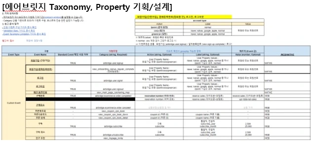 에어브릿지 텍소노미.PNG