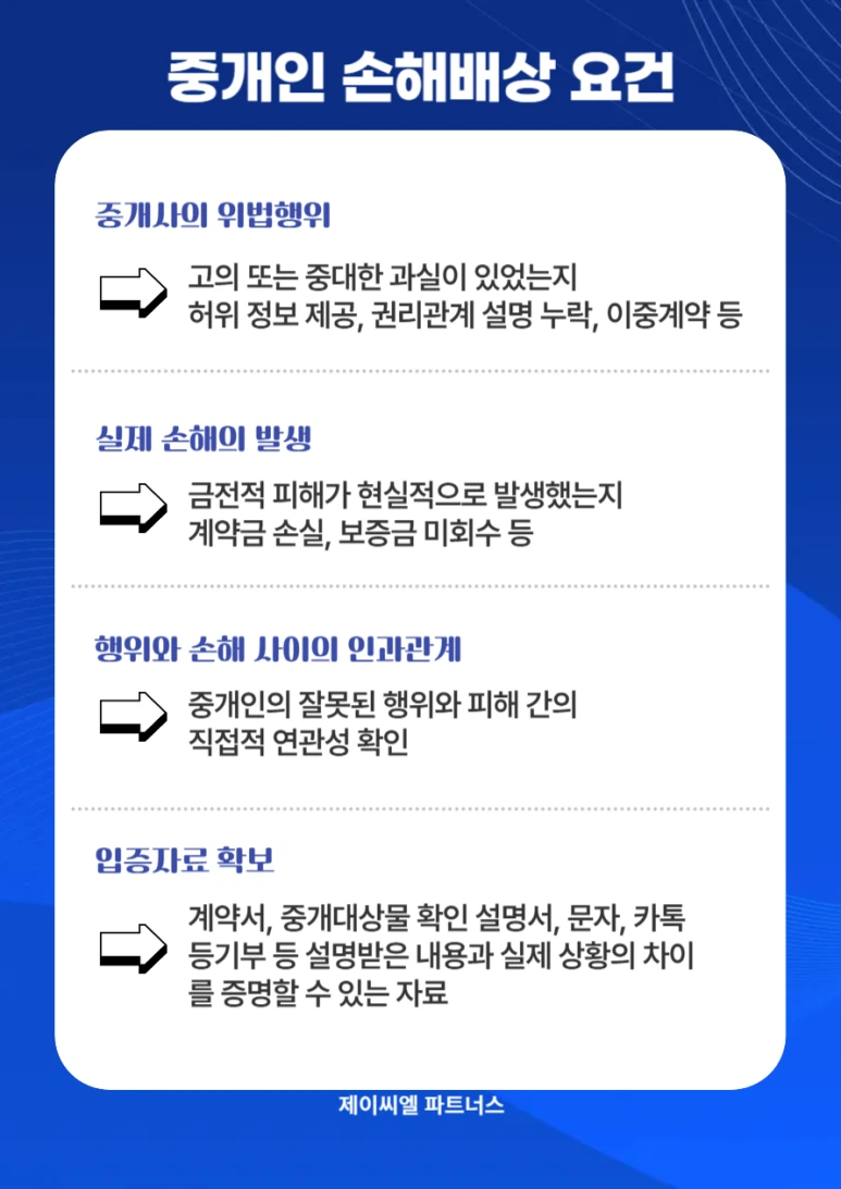 %EA%B3%B5%EC%9D%B8%EC%A4%91%EA%B0%9C%EC%82%AC_%EC%86%90%ED%95%B4%EB%B0%B0%EC%83%81%EC%B2%AD%EA%B5%AC_01.png?type=w773