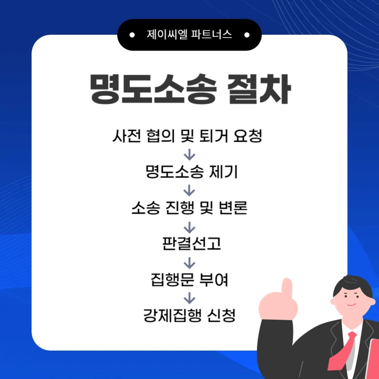 %EB%AA%85%EB%8F%84%EC%86%8C%EC%86%A1_%EC%A0%88%EC%B0%A8_%EB%B9%A0%EB%A5%B4%EA%B2%8C.png?type=w773