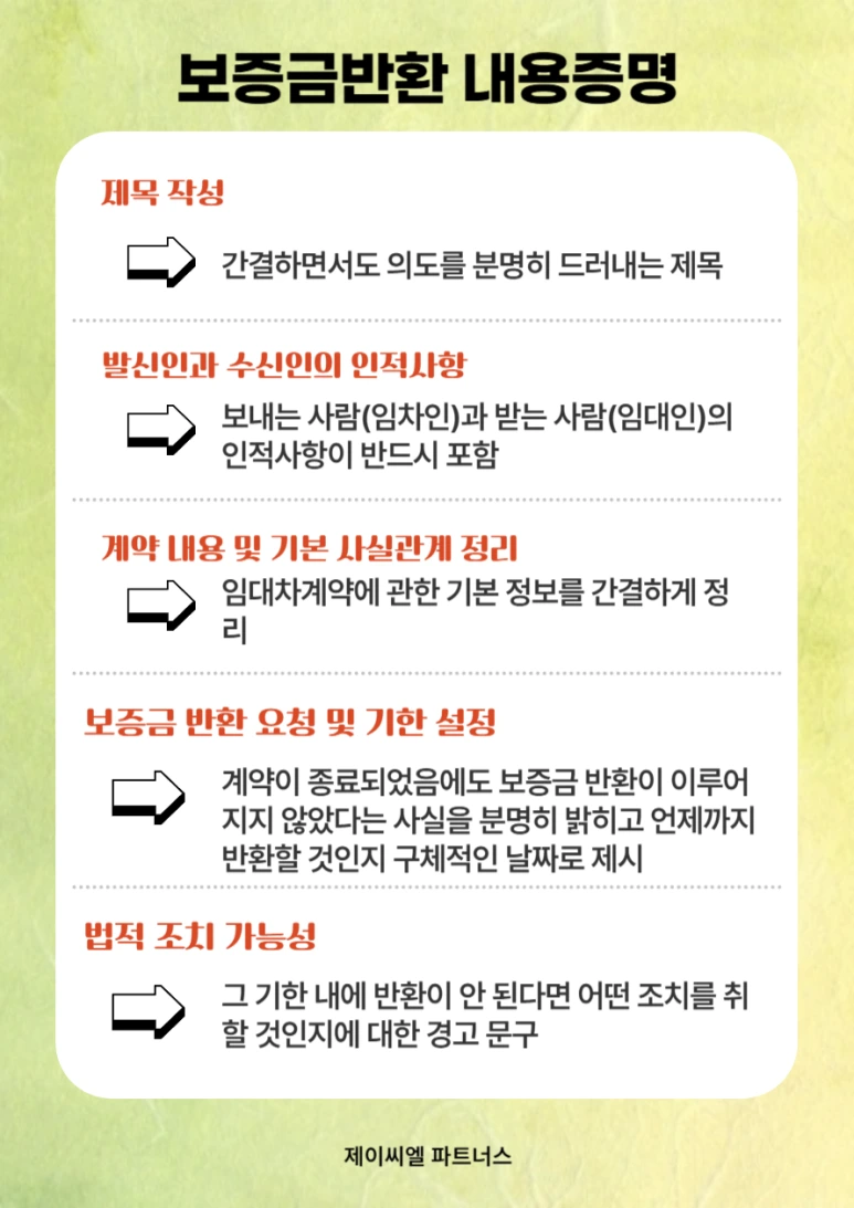 %EC%A0%84%EC%84%B8%EB%B3%B4%EC%A6%9D%EA%B8%88%EB%B0%98%ED%99%98_%EB%82%B4%EC%9A%A9%EC%A6%9D%EB%AA%85_04.png?type=w773