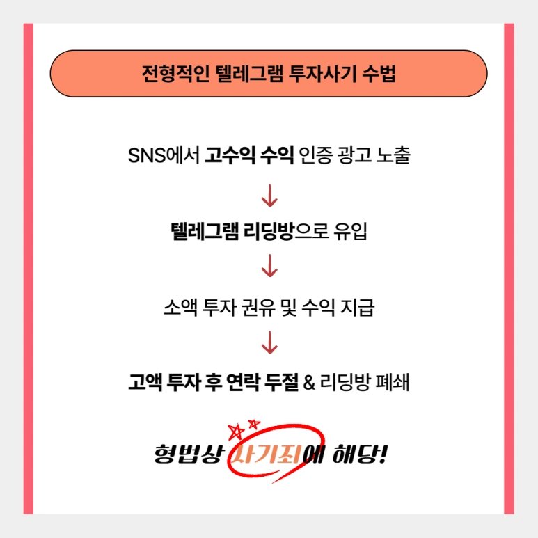 %ED%85%94%EB%A0%88%EA%B7%B8%EB%9E%A8%ED%88%AC%EC%9E%90%EC%82%AC%EA%B8%B0_02.png?type=w773