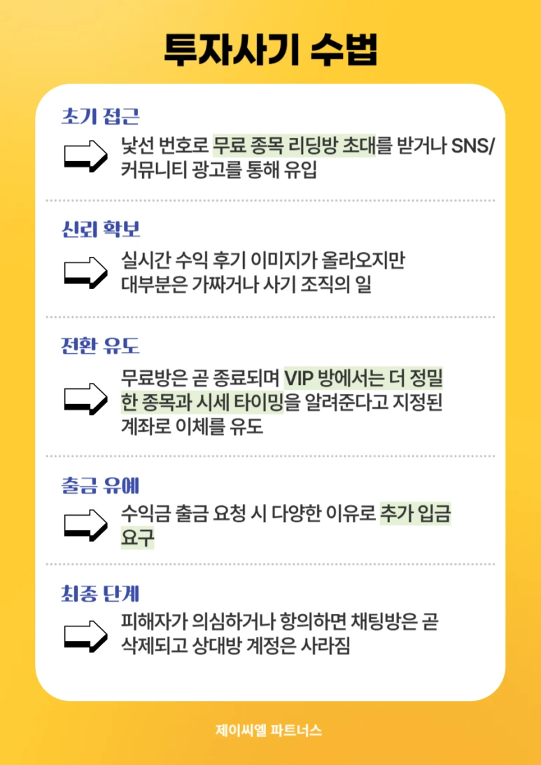 %ED%85%94%EB%A0%88%EA%B7%B8%EB%9E%A8_%ED%88%AC%EC%9E%90%EC%82%AC%EA%B8%B0_03.png?type=w773