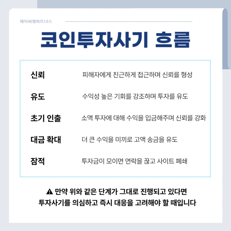 %EC%BD%94%EC%9D%B8%ED%88%AC%EC%9E%90%EC%82%AC%EA%B8%B0_02.png?type=w773