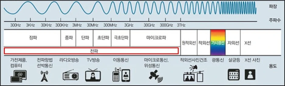 %EC%A0%84%EC%9E%90%EA%B8%B0%ED%8C%8C_%EC%8A%A4%ED%8E%99%ED%8A%B8%EB%9F%BC.jpg?type=w1
