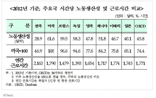 130325_2012-oecd-pic.png?w=546