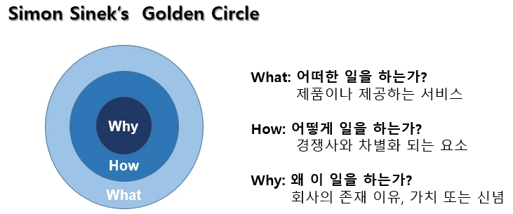 golden-circle.png?w=1244