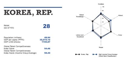 global-talent-index_korea.png?w=415&h=202