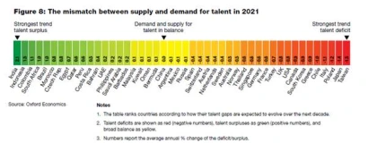 supply-and-demand-for-talent.png?w=410&h=160