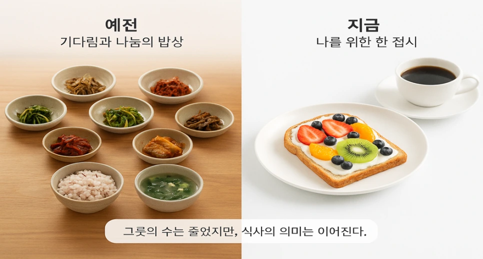 %EB%B0%A5%EC%83%81%EC%9D%98%EB%B3%80%ED%99%94.png?type=w966