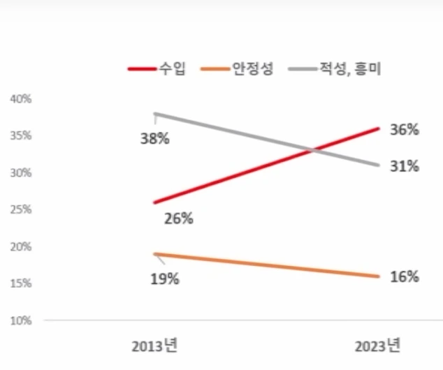 청소년 직업 순위 출처 통계청, 청소년 대상.PNG