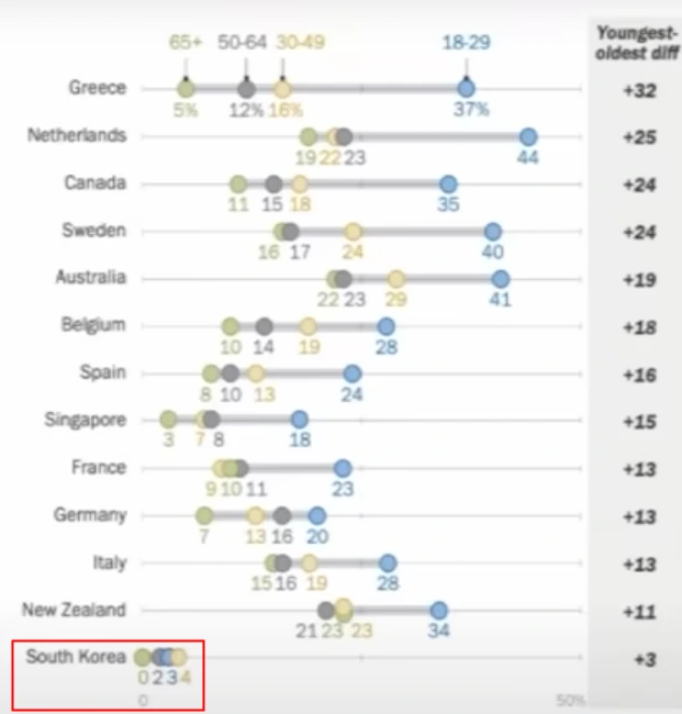청소년기 친구나공동체 중요도.PNG