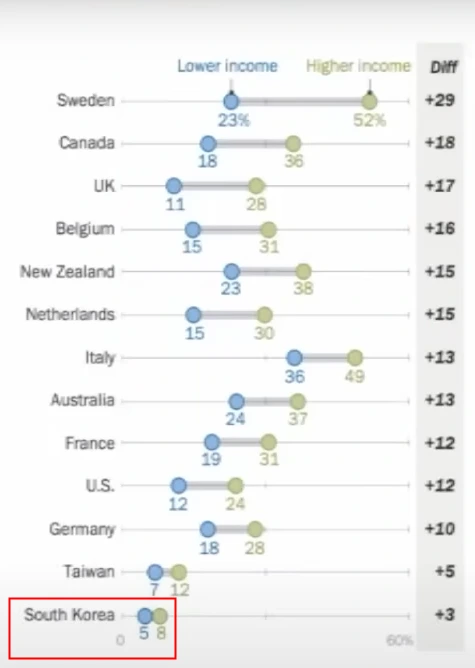 소득별 일이 삶의 의미를 더해준다.PNG