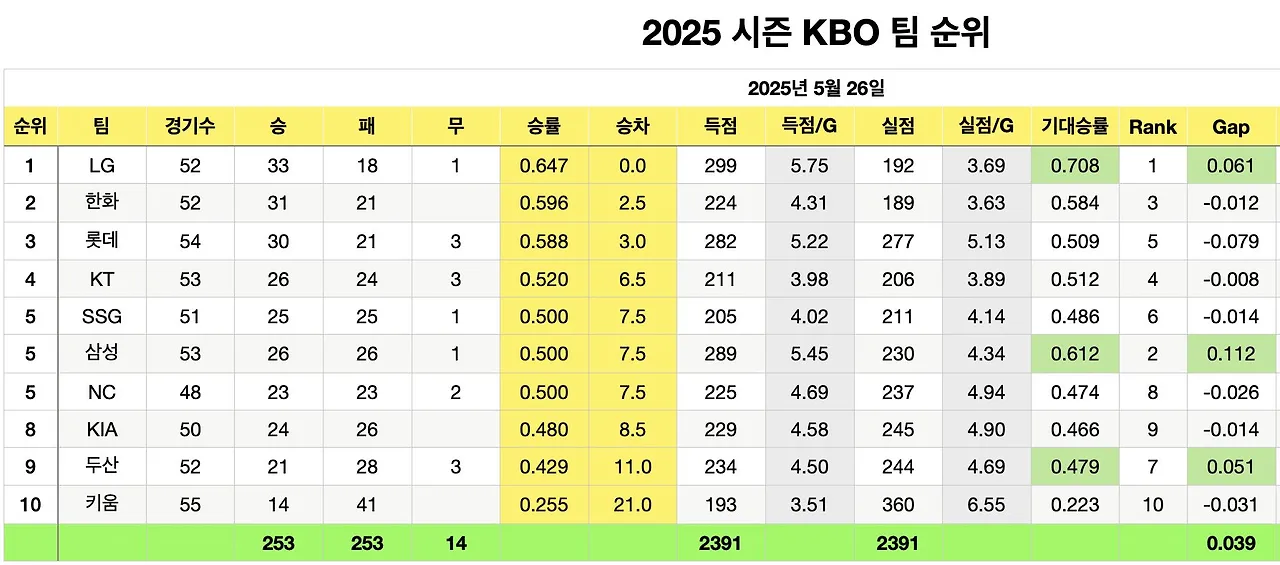 500559375_9800457753335028_4812346028020447598_n.jpg?stp=cp6_dst-jpg_tt6&_nc_cat=104&ccb=1-7&_nc_sid=127cfc&_nc_ohc=37FXWE1xVDMQ7kNvwHd8GFx&_nc_oc=AdnxHyGs9UqRPOWMeKf4xZxasMwJHVjUth89chWEzqC3qO5oJfpOqcpYyp4x7UEVNlg&_nc_zt=23&_nc_ht=scontent-icn2-1.xx&_nc_gid=sGF7AEhVrtKWREk9SHBJgw&oh=00_AfJkExr5fhNLjdMJ56ROSbDHSwcHcBh9yZDDjok2BKW1uw&oe=6839DB86