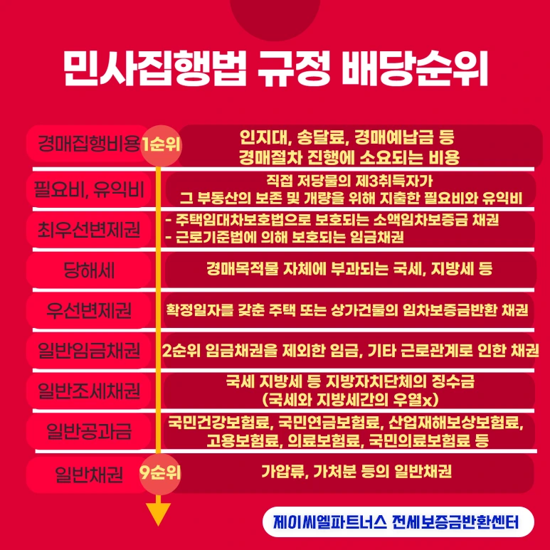 %EB%AF%BC%EC%82%AC%EC%A7%91%ED%96%89%EB%B2%95_%EA%B7%9C%EC%A0%95_%EB%B0%B0%EB%8B%B9%EC%88%9C%EC%9C%84(%EC%A0%9C%EC%9D%B4%EC%94%A8%EC%97%98%ED%8C%8C%ED%8A%B8%EB%84%88%EC%8A%A4).png?type=w773