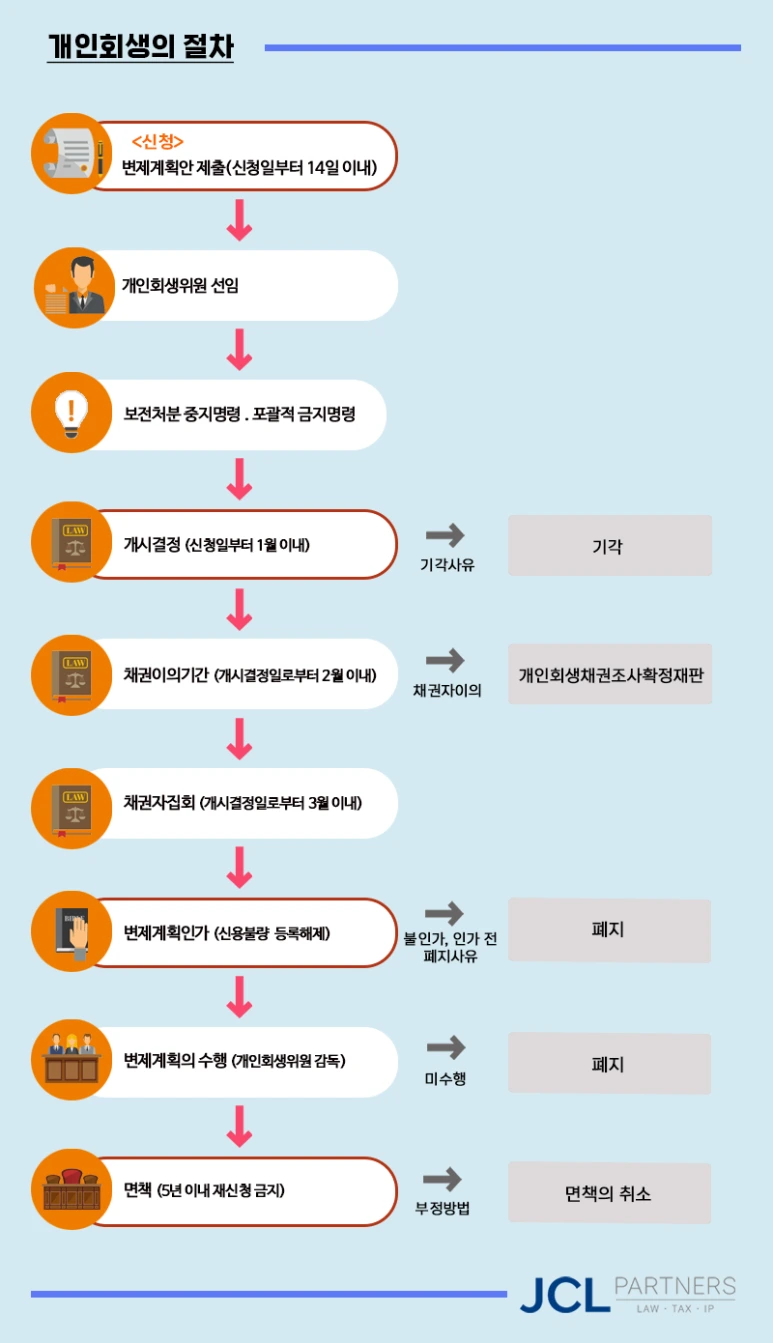 %EA%B0%9C%EC%9D%B8%ED%9A%8C%EC%83%9D%ED%91%9C.png?type=w773