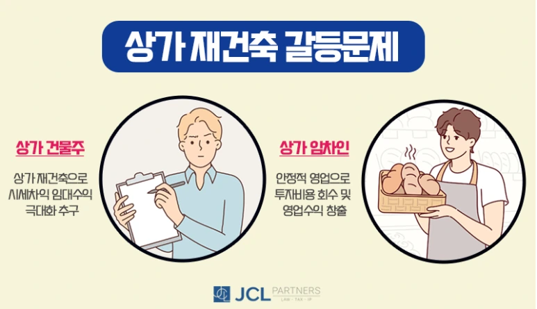 %EC%83%81%EA%B0%80%EC%9E%AC%EA%B1%B4%EC%B6%95%EA%B0%88%EB%93%B1%EB%AC%B8%EC%A0%9C.png?type=w773