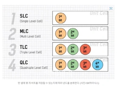 %EB%82%B8%EB%93%9C%ED%94%8C%EB%9E%98%EC%8B%9C_%EB%B6%84%EB%A5%98_2_(QLC).png?type=w386