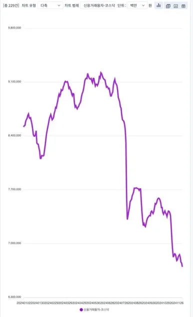 20241209_%EC%BD%94%EC%8A%A4%EB%8B%A5_%EC%8B%A0%EC%9A%A9%EC%9E%94%EA%B3%A0.jpg?type=w386