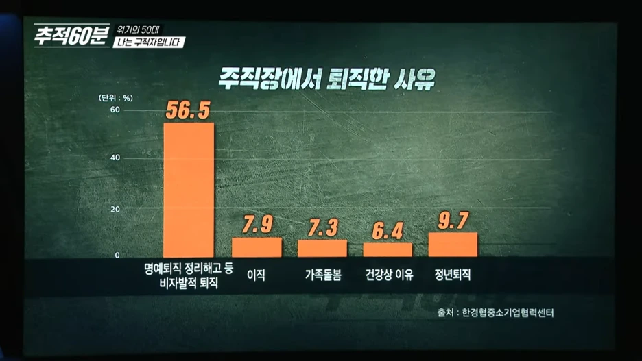 full_%EC%9C%84%EA%B8%B0%EC%9D%98_50%EB%8C%80,_%EB%82%98%EB%8A%94_%EA%B5%AC%EC%A7%81%EC%9E%90%EC%9E%85%EB%8B%88%EB%8B%A4___%EC%B6%94%EC%A0%8160%EB%B6%84_1398%ED%9A%8C_KBS_250131_%EB%B0%A9%EC%86%A1_14-21_screenshot.png?type=w1