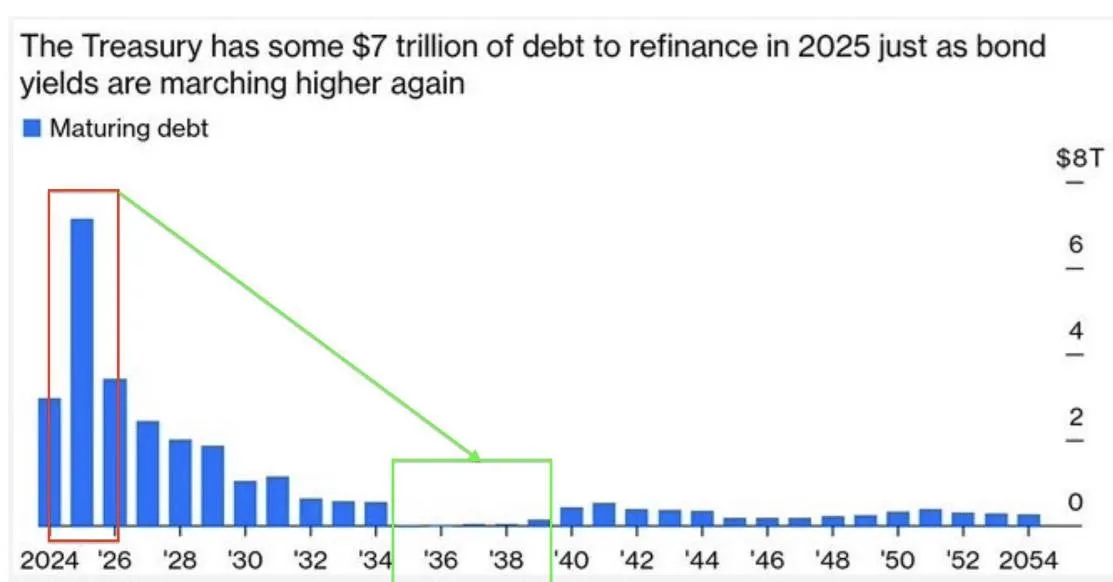 250305_%EB%AF%B8%EA%B5%AD_%EB%B6%80%EC%B1%84_%EC%83%81%ED%99%98.jpg?type=w1600