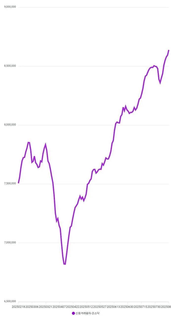 250819_%EC%BD%94%EC%8A%A4%ED%94%BC_%EC%8B%A0%EC%9A%A9%EC%9E%94%EA%B3%A0.jpg?type=w1600
