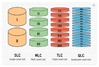 %EB%82%B8%EB%93%9C%ED%94%8C%EB%9E%98%EC%8B%9C_%EB%B6%84%EB%A5%98_1_(QLC).png?type=w386