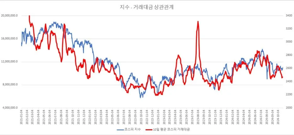 %EA%B1%B0%EB%9E%98%EB%8C%80%EA%B8%88%EA%B3%BC_%EC%A7%80%EC%88%98%EC%9D%98_%EC%83%81%EA%B4%80%EA%B4%80%EA%B3%84_(1).jpg?type=w1