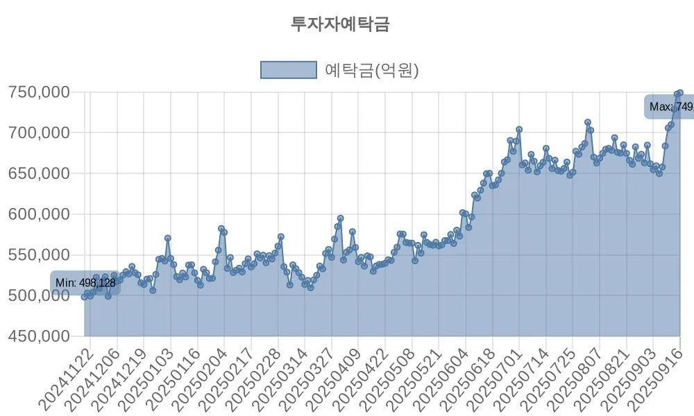 250917_%EA%B1%B0%EB%9E%98%EB%8C%80%EA%B8%88%EA%B3%BC_%EC%98%88%ED%83%81%EA%B8%88_(1).jpg?type=w1600