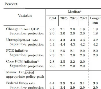241219_%EB%AF%B8%EA%B5%AD_12%EC%9B%94_%EC%88%98%EC%A0%95%EA%B2%BD%EC%A0%9C%EC%A0%84%EB%A7%9D.jpg?type=w1