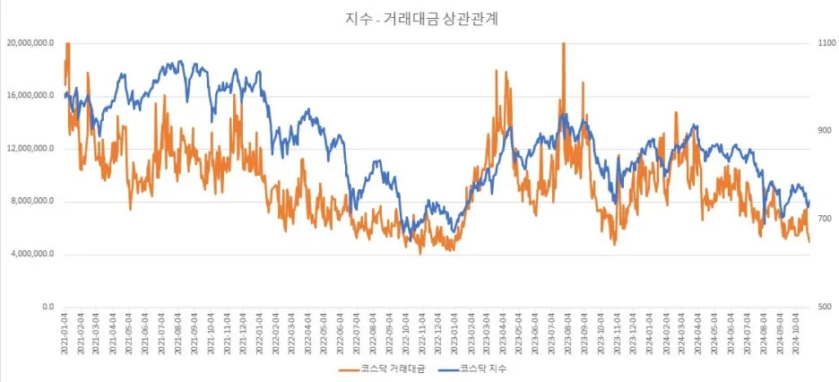 %EA%B1%B0%EB%9E%98%EB%8C%80%EA%B8%88%EA%B3%BC_%EC%A7%80%EC%88%98%EC%9D%98_%EC%83%81%EA%B4%80%EA%B4%80%EA%B3%84_(2).jpg?type=w1