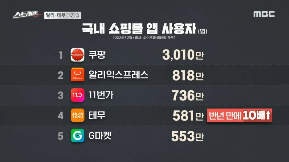 %ED%92%80%EB%B2%84%EC%A0%84_%EC%95%8C%EB%A6%AC%C2%B7%ED%85%8C%EB%AC%B4%EC%9D%98_%EA%B3%B5%EC%8A%B5_-_%ED%98%81%EC%8B%A0_%EC%97%94%EC%A7%84_%EA%BA%BC%EC%A7%80%EB%8A%94_%ED%95%9C%EA%B5%AD_%EA%B2%BD%EC%A0%9C__-_%EC%8A%A4%ED%8A%B8%EB%A0%88%EC%9D%B4%ED%8A%B8_245%ED%9A%8C_(24.03.10)_4-54_screenshot.png?type=w1