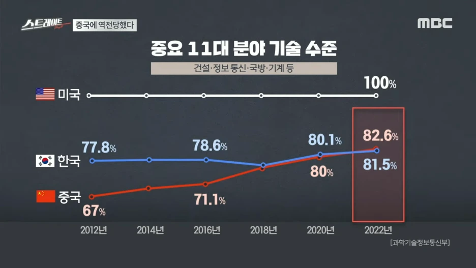 %ED%92%80%EB%B2%84%EC%A0%84_%EC%95%8C%EB%A6%AC%C2%B7%ED%85%8C%EB%AC%B4%EC%9D%98_%EA%B3%B5%EC%8A%B5_-_%ED%98%81%EC%8B%A0_%EC%97%94%EC%A7%84_%EA%BA%BC%EC%A7%80%EB%8A%94_%ED%95%9C%EA%B5%AD_%EA%B2%BD%EC%A0%9C__-_%EC%8A%A4%ED%8A%B8%EB%A0%88%EC%9D%B4%ED%8A%B8_245%ED%9A%8C_(24.03.10)_14-42_screenshot.png?type=w1
