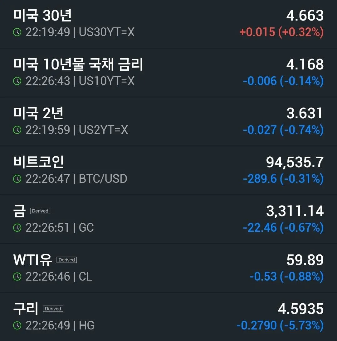 250501_%EC%9C%A0%EA%B0%80_60%EB%B6%88_%ED%95%98%ED%9A%8C_%EC%A7%80%EC%86%8D+%EA%B5%AC%EB%A6%AC_%EA%B8%89%EB%9D%BD%EC%9D%B4_%EB%88%88%EC%97%90_%EB%9D%94..jpg?type=w1600