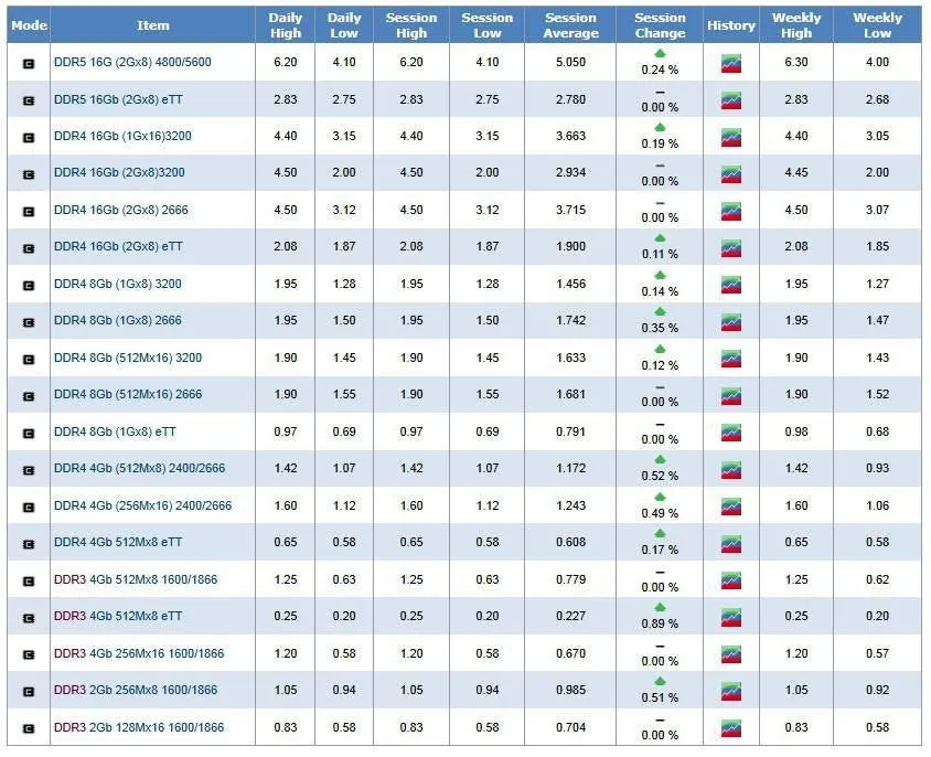 250313_D%EB%9E%A8_%ED%98%84%EB%AC%BC%EA%B0%80_%EC%83%81%EC%8A%B9.jpg?type=w1600