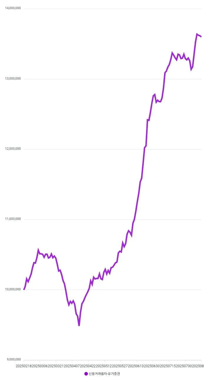 250819_%EC%BD%94%EC%8A%A4%EB%8B%A5_%EC%8B%A0%EC%9A%A9%EC%9E%94%EA%B3%A0.jpg?type=w1600