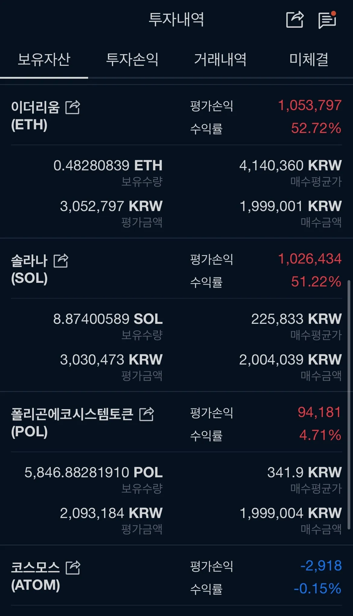 %EC%BD%94%EC%9D%B8_%EC%88%98%EC%9D%B5_%ED%98%84%ED%99%A9.jpg?type=w1600